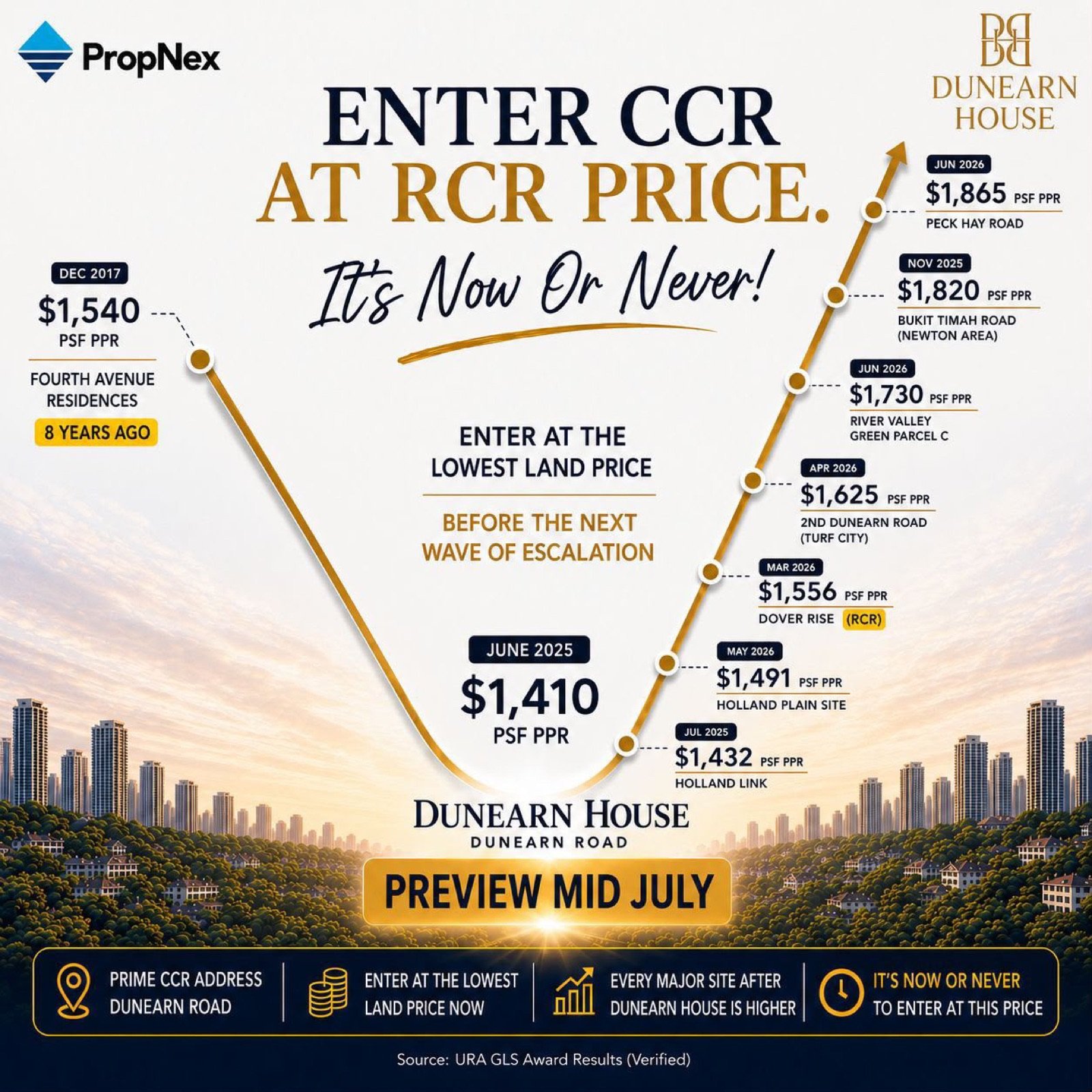Dunearn House — Enter CCR at RCR price